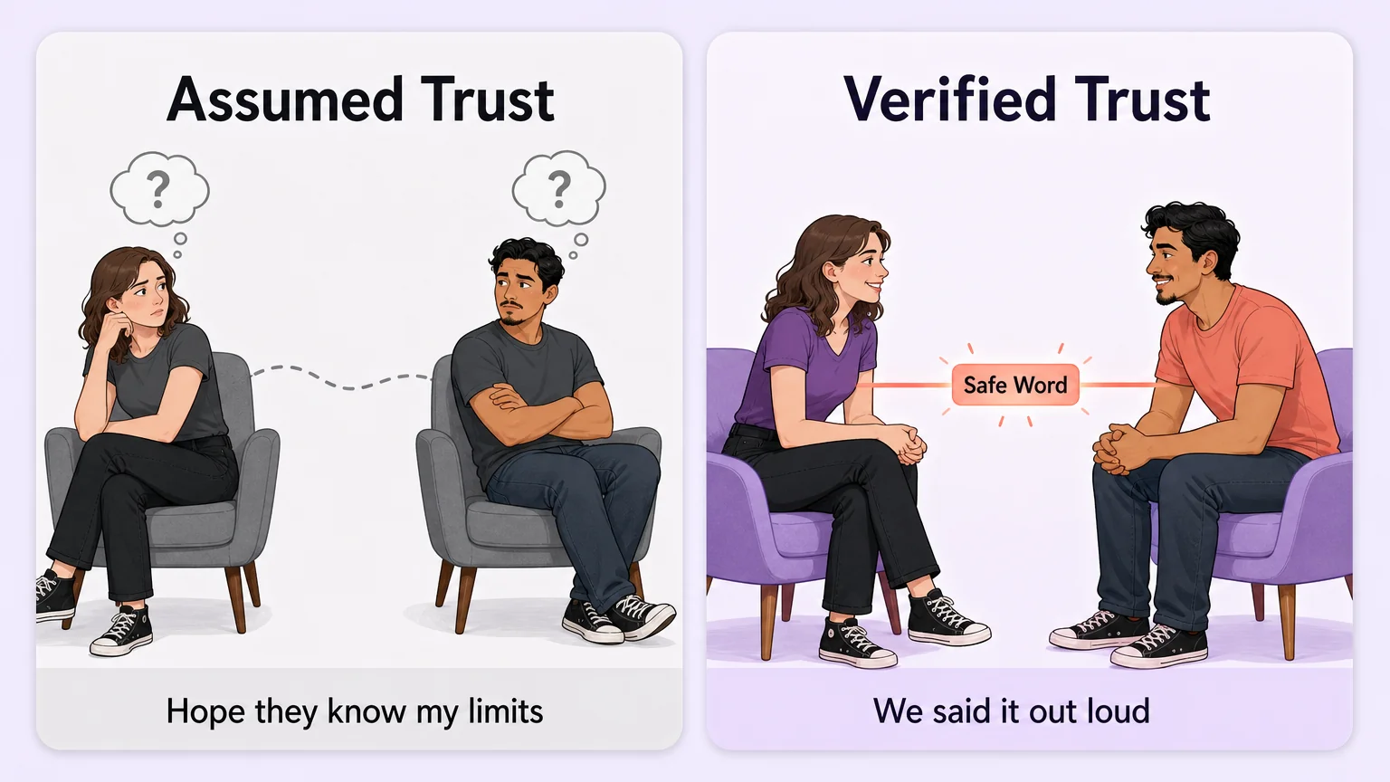 Side-by-side comparison: Assumed Trust versus Verified Trust — two different relationship models