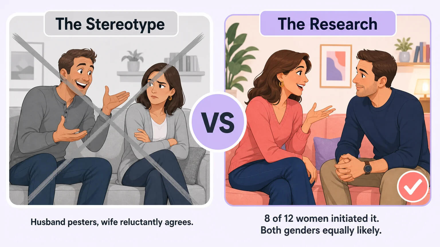 Gender stereotype versus research - who actually initiates swinging in couples