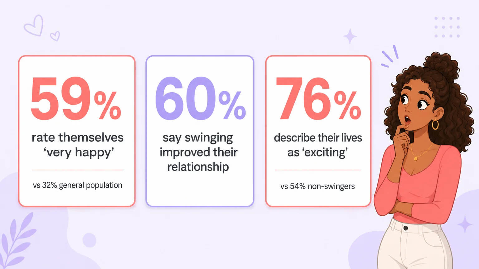 Swinger happiness statistics - 59 percent very happy, 60 percent improved relationship, 76 percent exciting lives