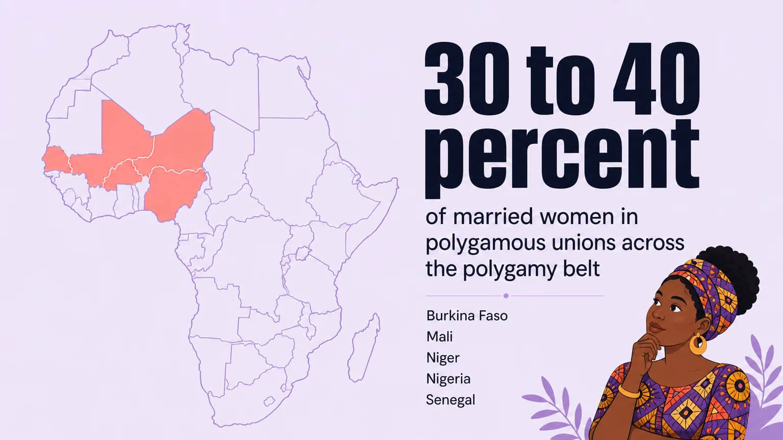 Data visualization: map of Africa with the polygamy belt highlighted, with 30-40% statistic and country labels