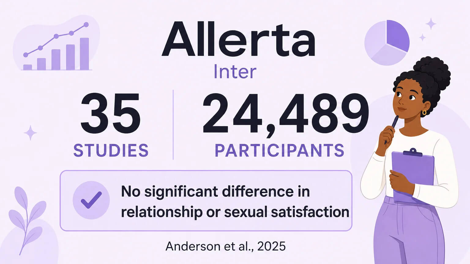 Research data: 35 studies, 24,489 participants found no significant difference in relationship or sexual satisfaction between monogamous and CNM individuals