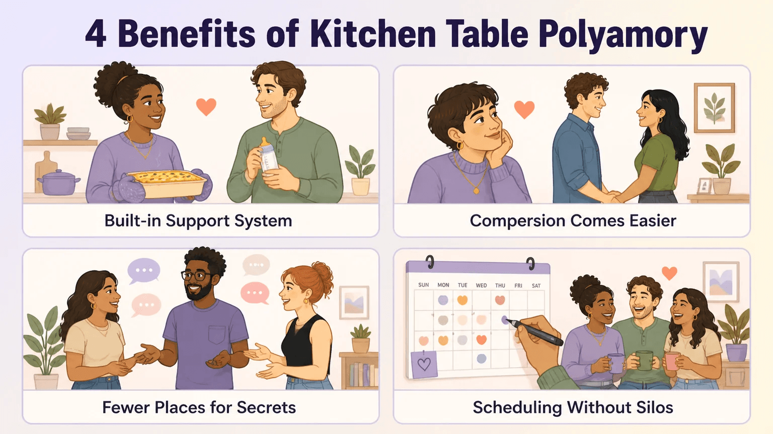 Four benefits of kitchen table polyamory — built-in support system, easier compersion, fewer places for secrets, and scheduling without silos
