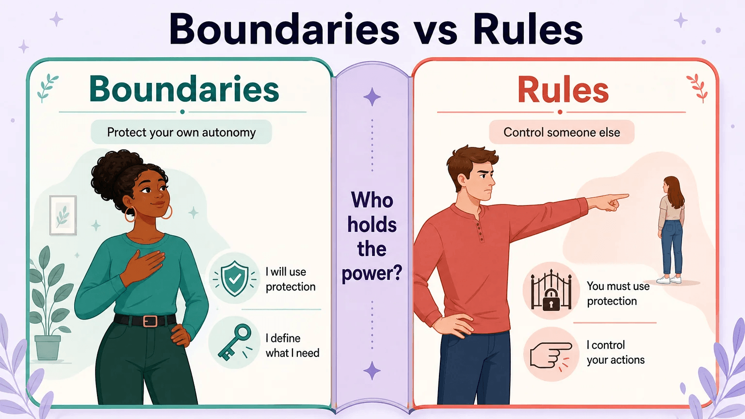 Boundaries vs rules comparison: boundaries protect your own autonomy, rules control someone else