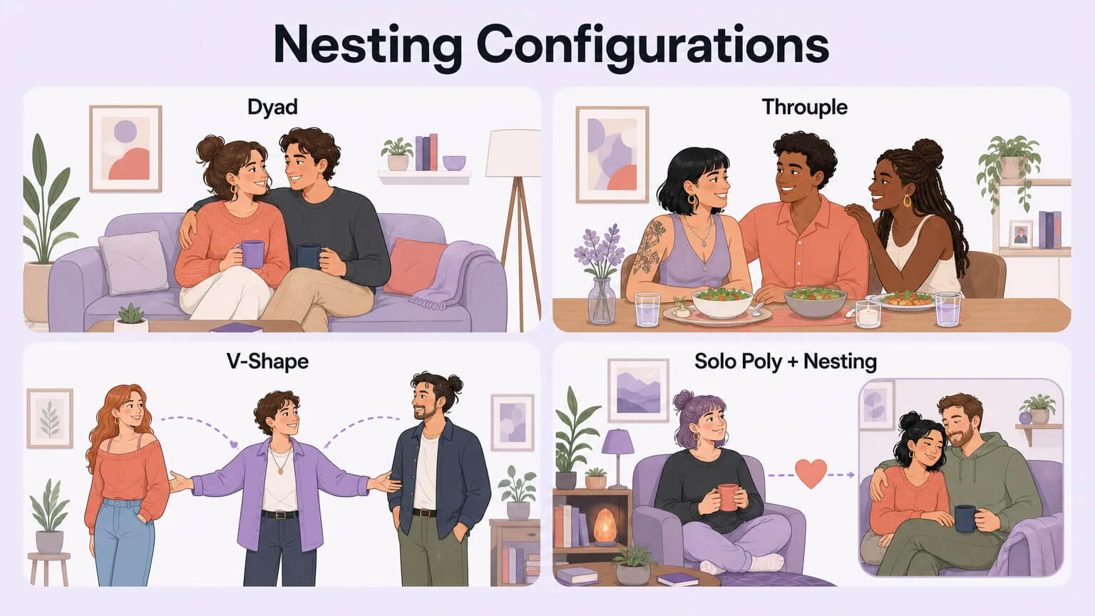 Concept image: a grid showing four nesting configurations — Dyad, Throuple, V-Shape, and Solo Poly + Nesting