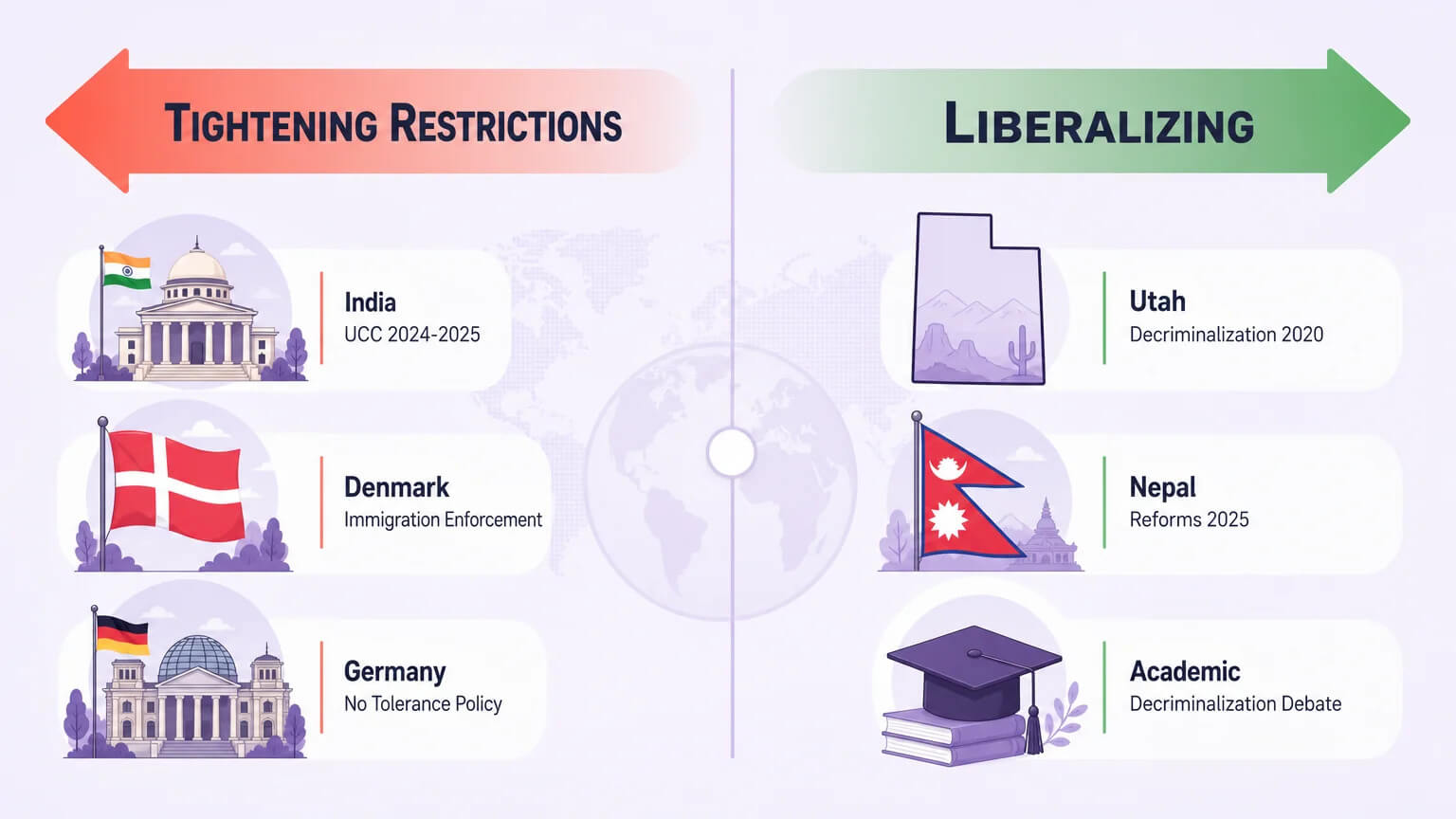Polygamy laws: tightening restrictions vs liberalizing reforms across the globe