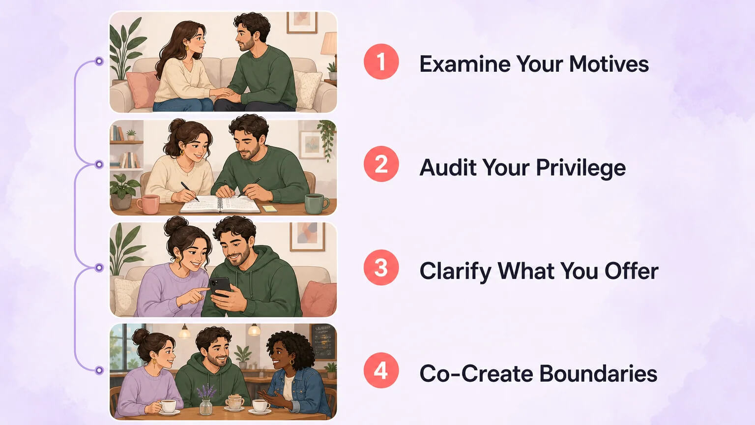 Four preparation steps for couples: examine motives, audit privilege, clarify what you offer, co-create boundaries