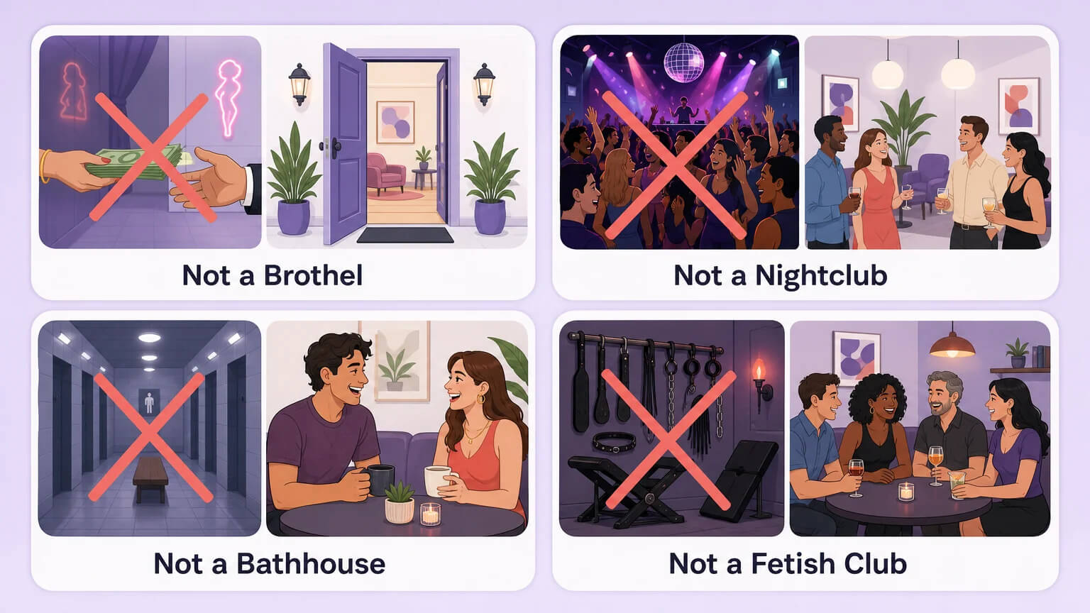 Four things a swinger club is not — not a brothel, not a nightclub, not a bathhouse, not a fetish club — illustrated in a 2x2 comparison grid
