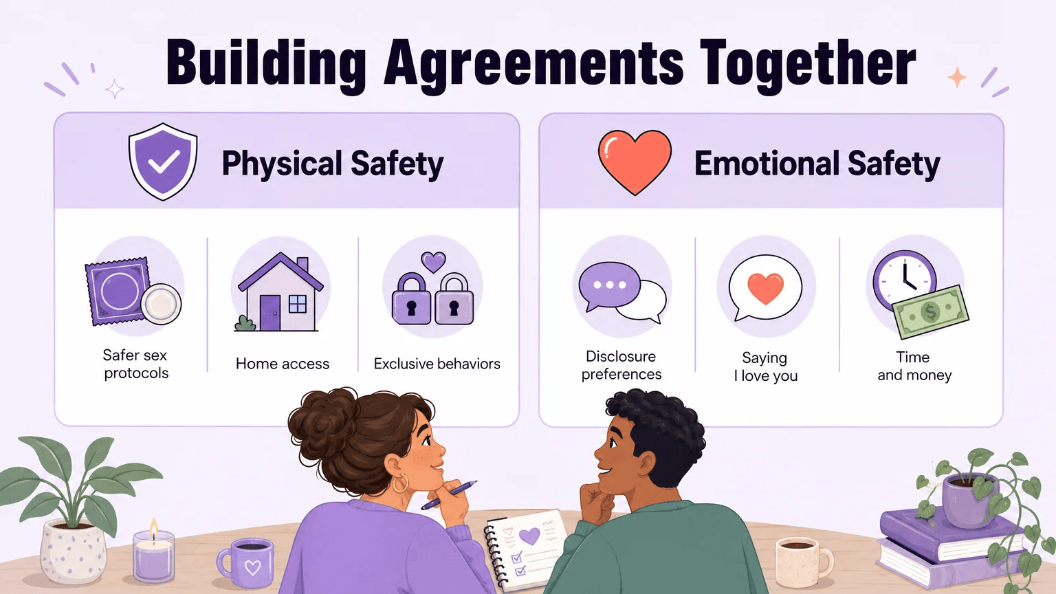 Two-column framework showing Physical Safety and Emotional Safety agreement categories