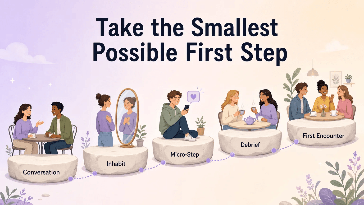 Five stepping stones illustrating the gradual journey from Conversation to First Encounter