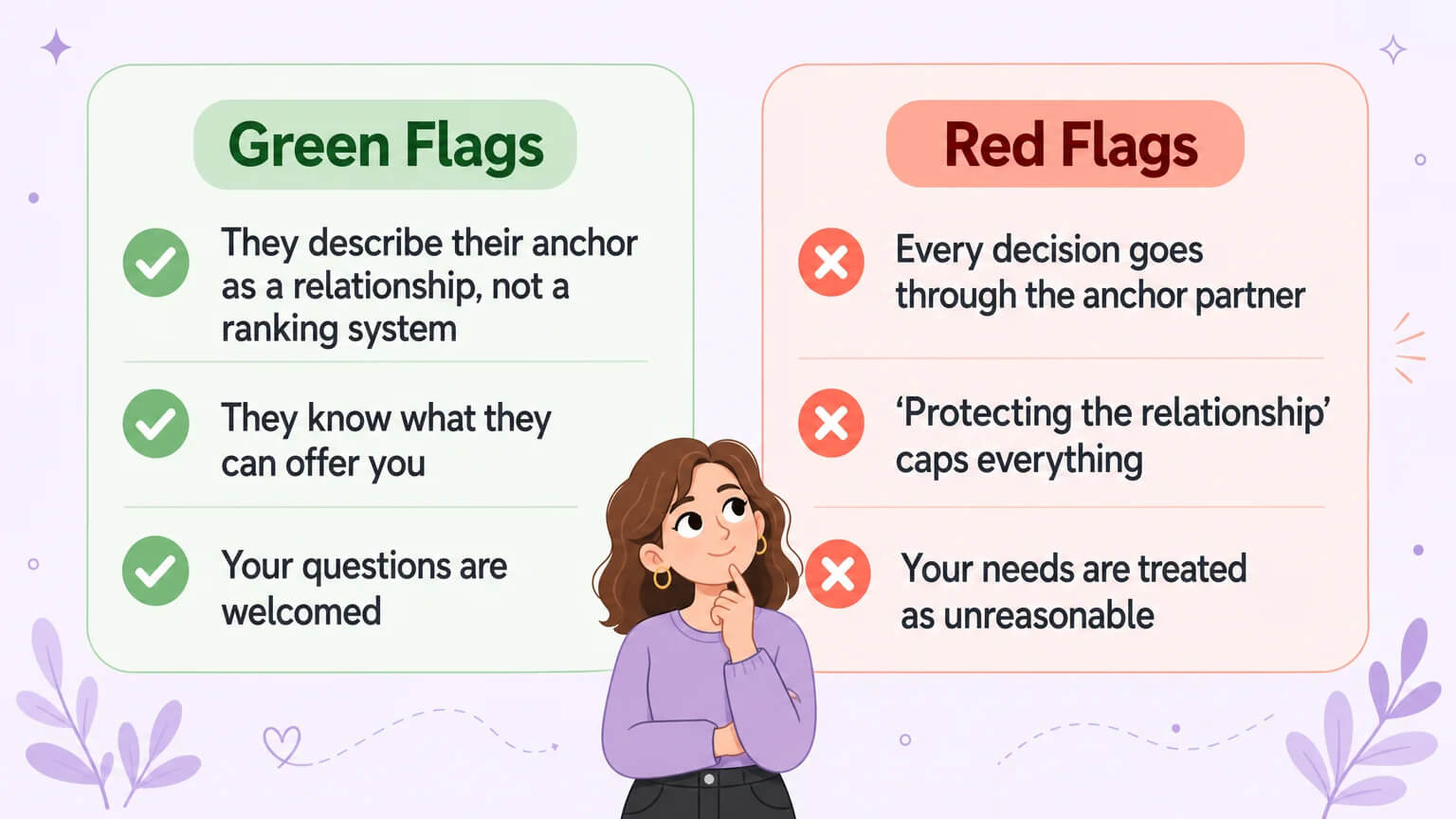 Two-column comparison of green flags and red flags for dating someone with an anchor partner
