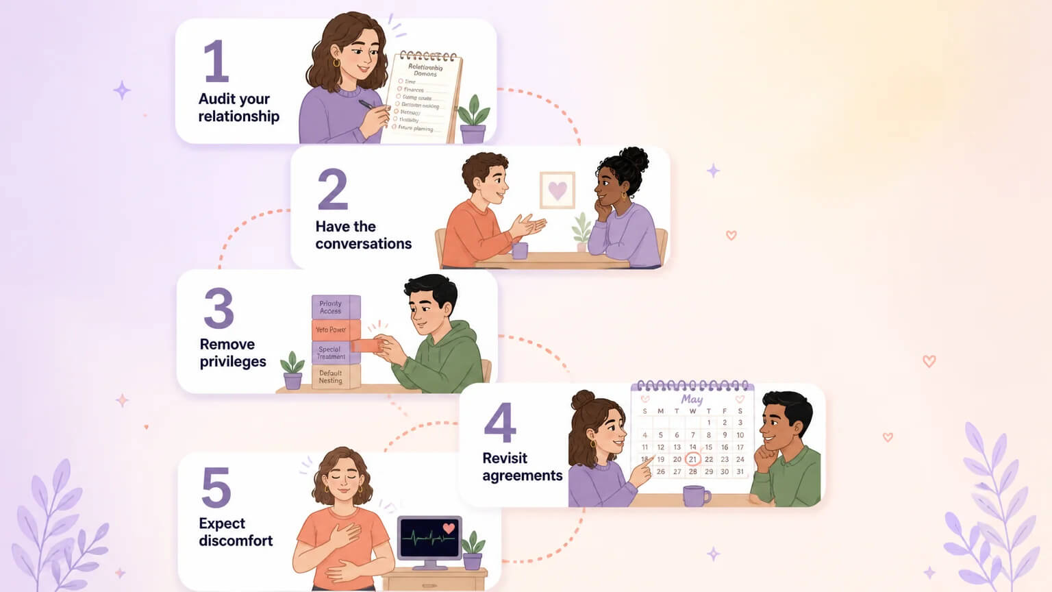 Transitioning from hierarchical to egalitarian polyamory — 5-step framework