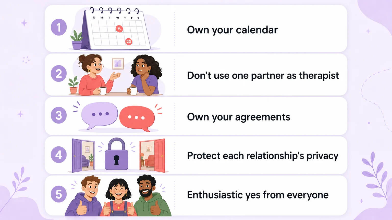 Five key hinge partner responsibilities illustrated as cards