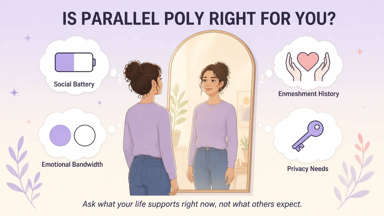 Self-assessment illustration: a woman looking into a mirror, surrounded by four icons: Social Battery, Enmeshment History, Emotional Bandwidth, and Privacy Needs