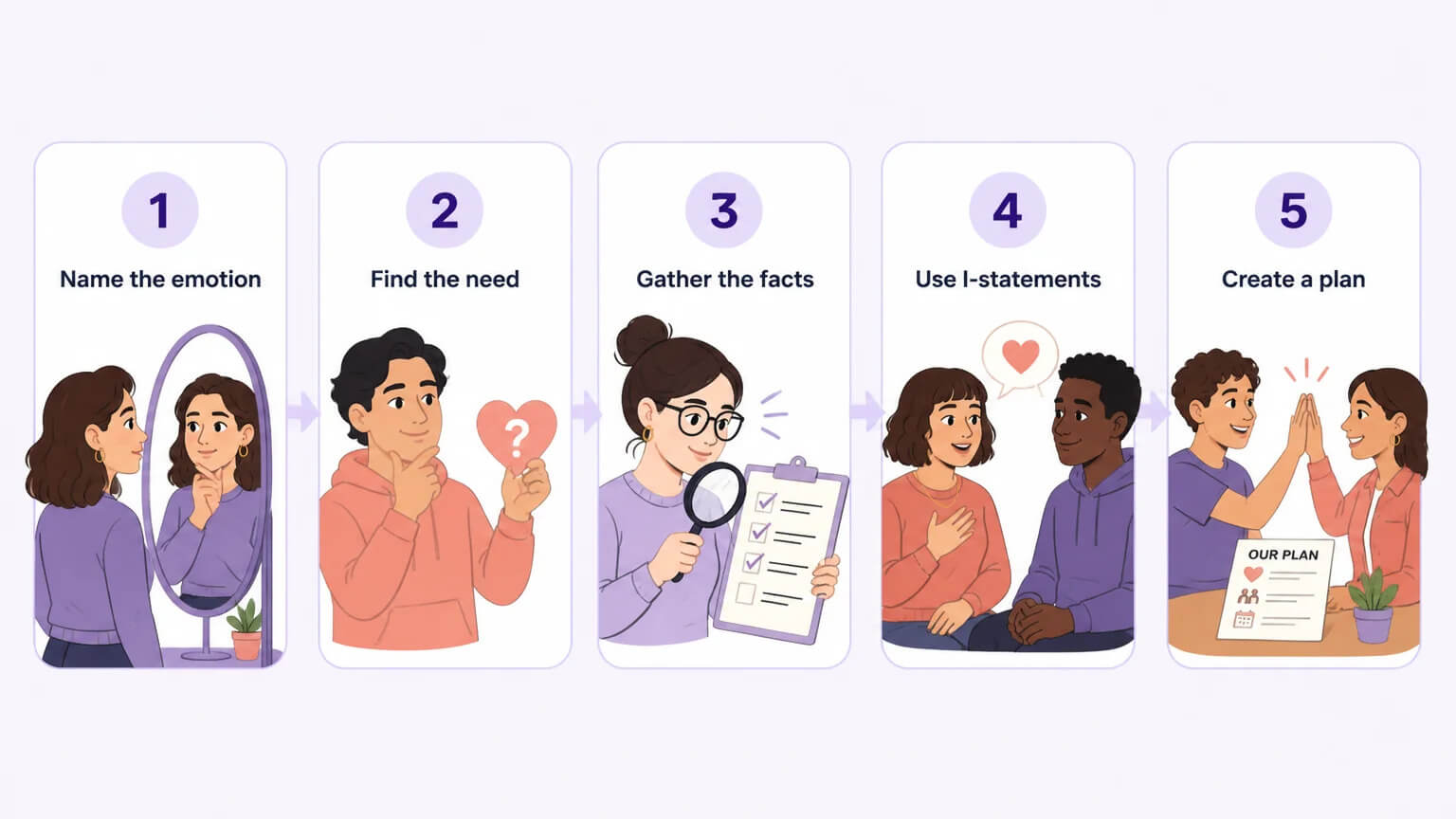 Managing jealousy in non-hierarchical polyamory — 5-step framework
