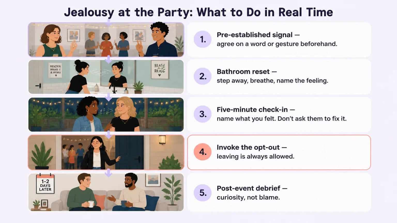 Five real-time strategies for handling jealousy at a shared polyamory event — from pre-established signals through post-event debrief