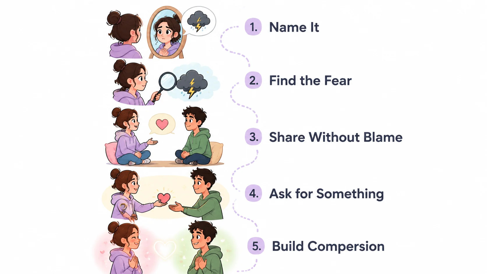 5-step cartoon framework for managing jealousy