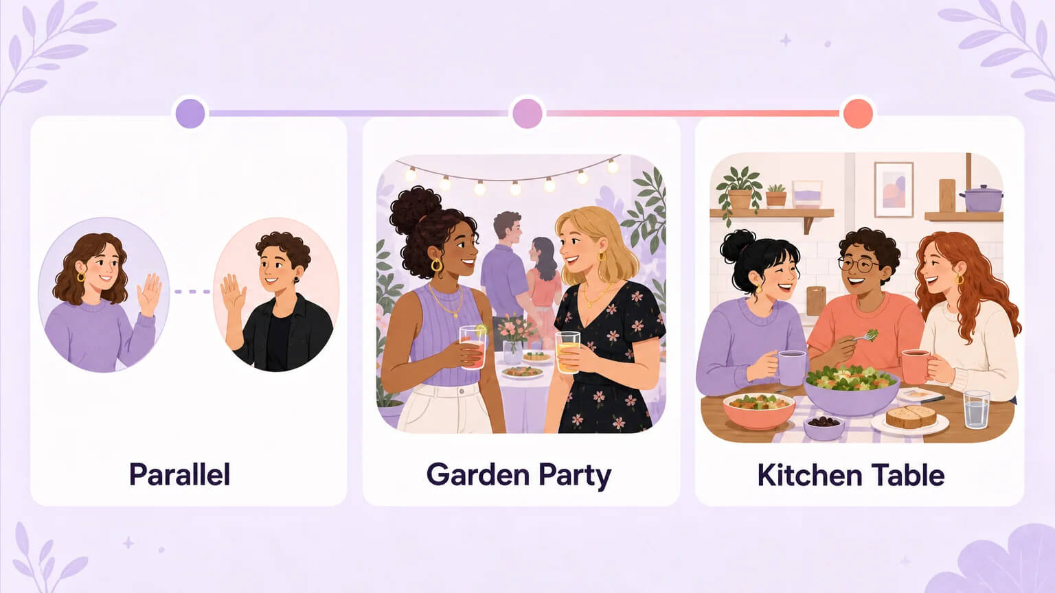 Three metamour connection styles illustrated — Parallel, Garden Party, and Kitchen Table polyamory