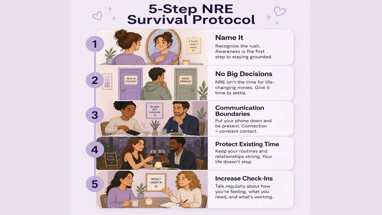 5-step NRE survival protocol: Name It, No Big Decisions, Communication Boundaries, Protect Existing Time, Increase Check-Ins