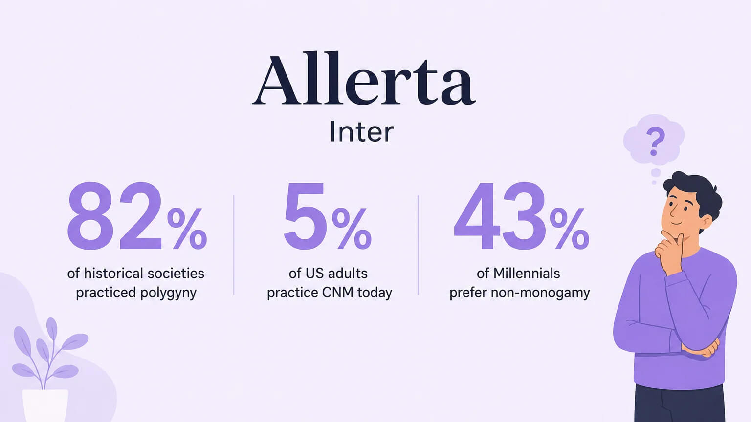 Three statistics: 82% of historical societies practiced polygyny, 5% of US adults practice CNM today, 43% of Millennials prefer non-monogamy