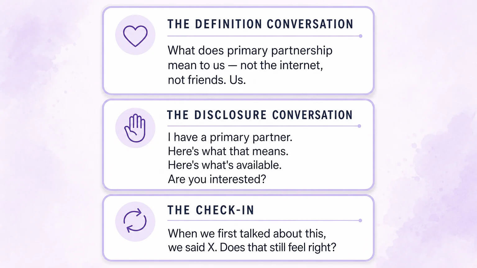 Three conversation starter cards designed as saved phone screenshots: The Definition Conversation, The Disclosure Conversation, and The Check-In — each with sample script text and a pastel lavender border