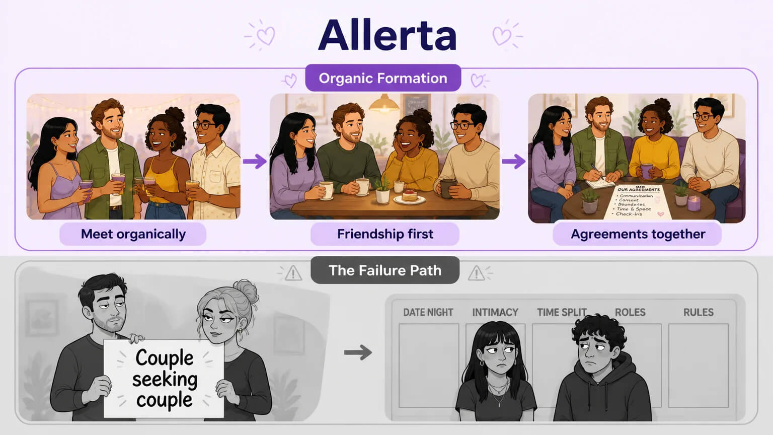 Organic formation vs failure path — how quads actually form vs deliberate recruiting that fails