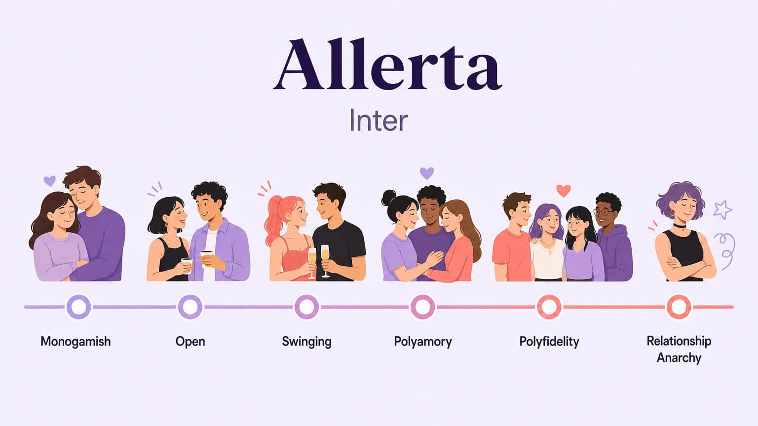 Spectrum of non-monogamous relationships from monogamish to relationship anarchy with cartoon characters at each stop