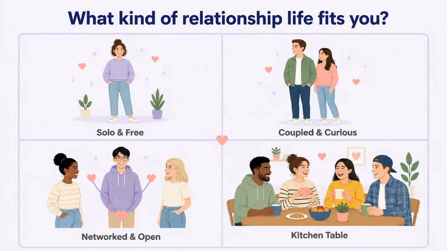 Self-assessment: What kind of relationship life fits you? Solo & Free, Coupled & Curious, Networked & Open, or Kitchen Table