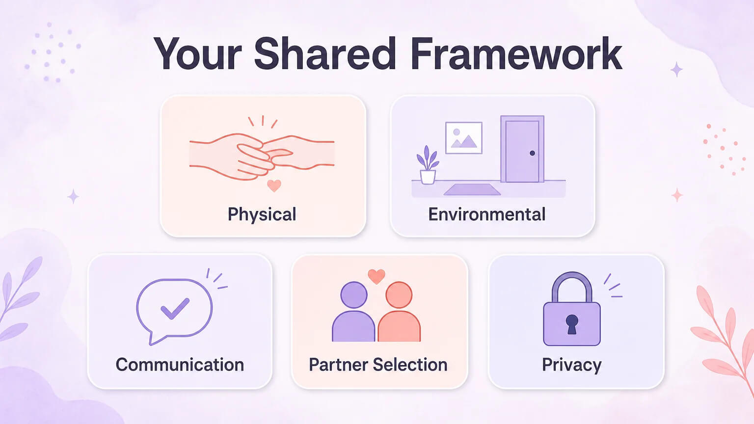 Your Shared Framework — five key agreement types for couples