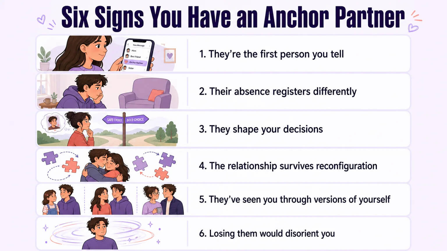 Six signs self-assessment: a visual checklist of indicators that someone is your anchor partner