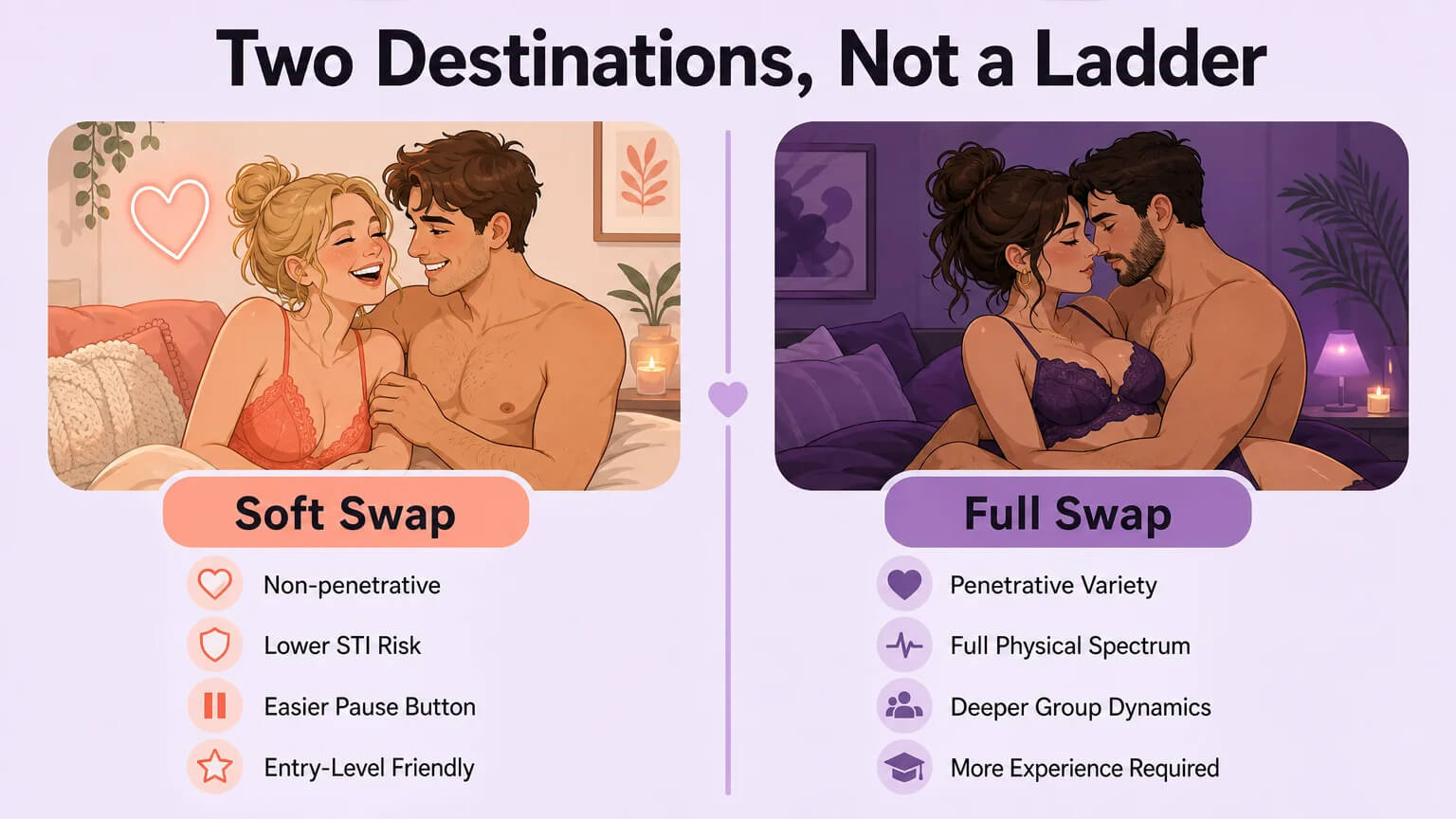 Soft Swap vs Full Swap — Two Destinations, Not a Ladder