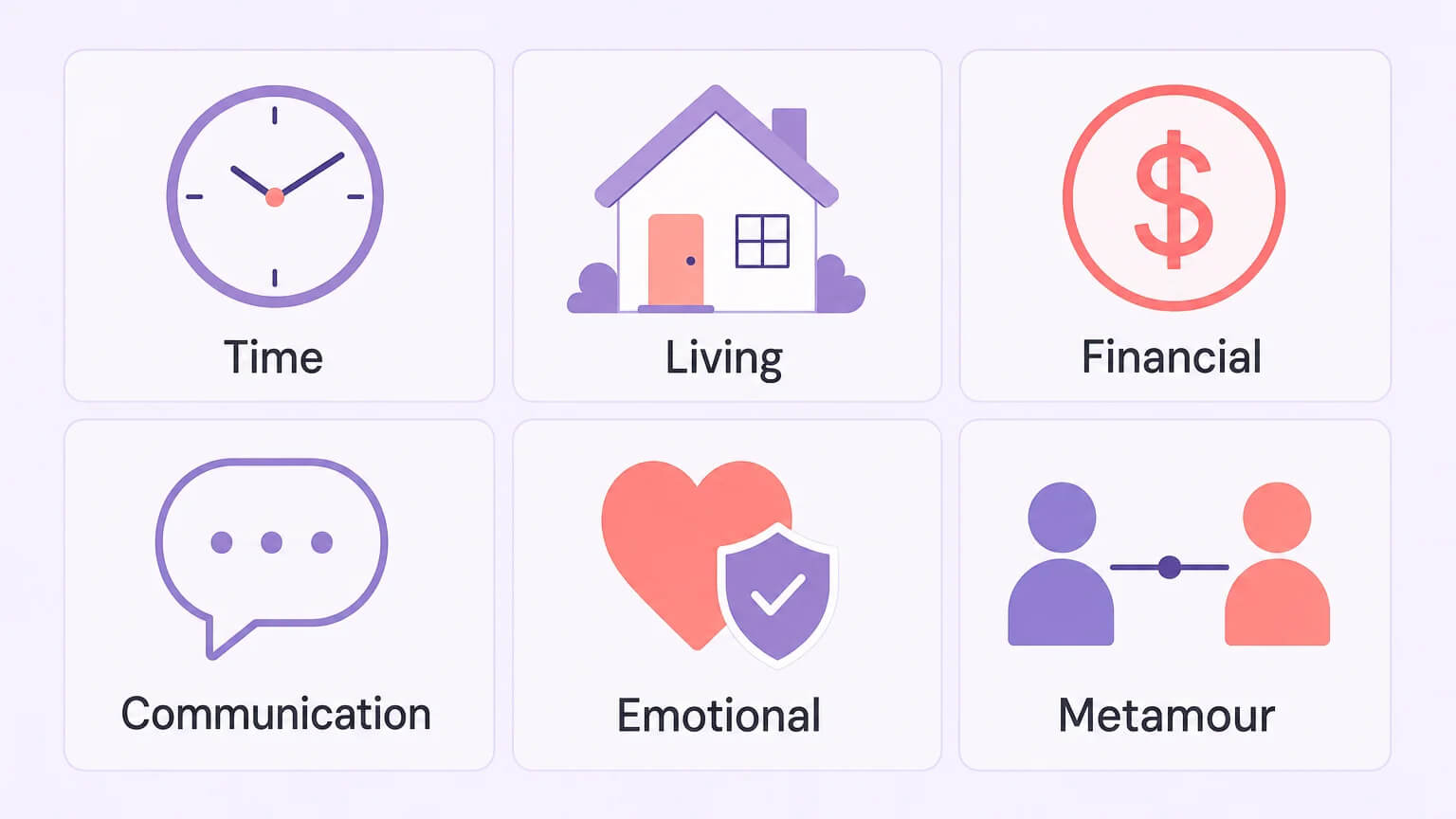 Six types of solo poly boundaries in a 3x2 grid: Time, Living, Financial, Communication, Emotional, and Metamour