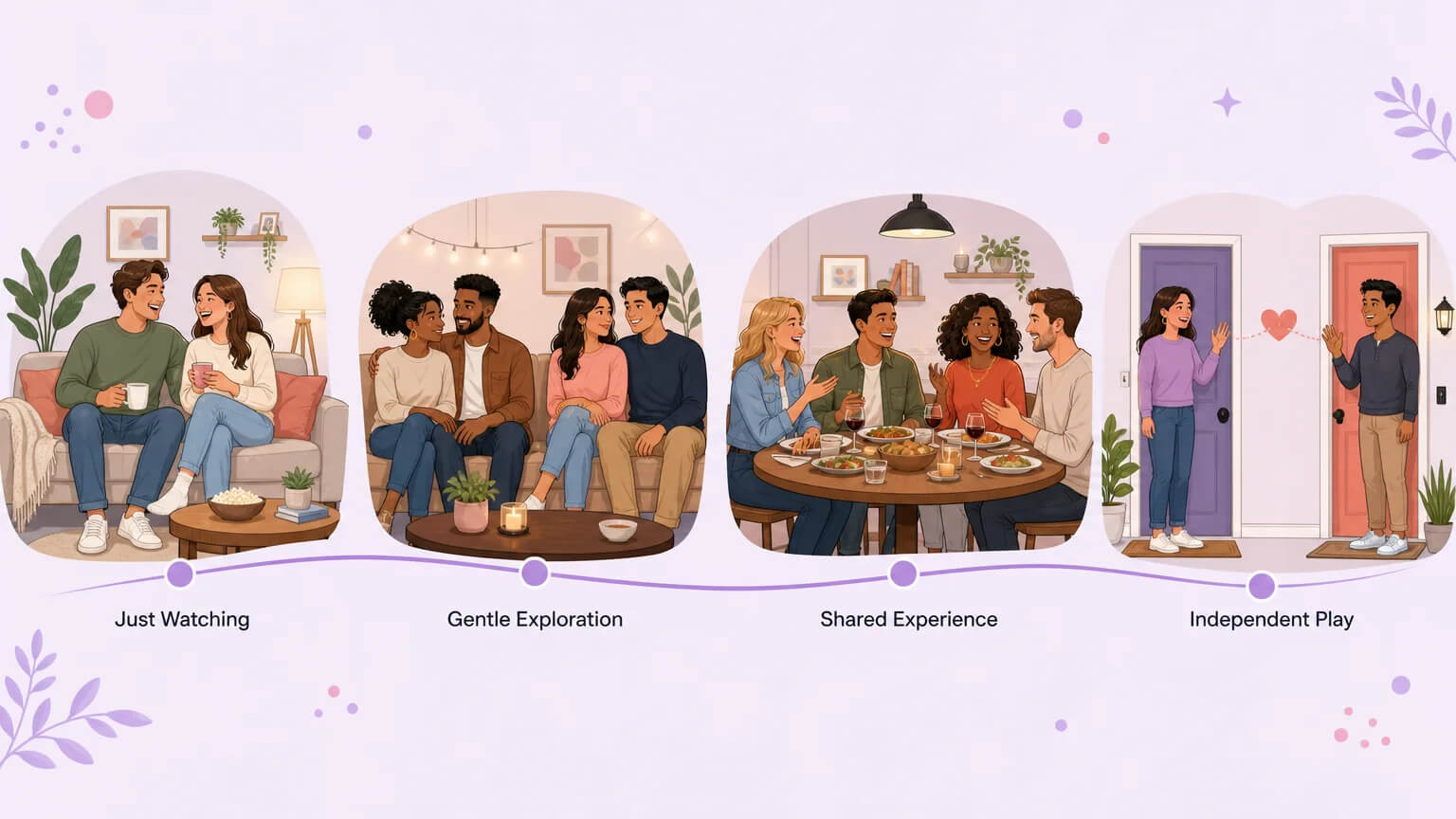 The swinging spectrum from just watching to independent play — four scenes connected by a pastel path showing progressive exploration styles