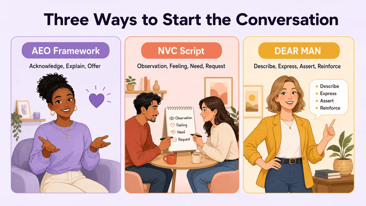 Three conversation frameworks for asking about an open relationship: AEO Framework, NVC Script, and DEAR MAN