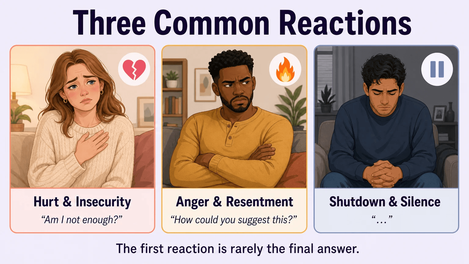 Three common partner reactions: hurt and insecurity, anger and resentment, shutdown and silence