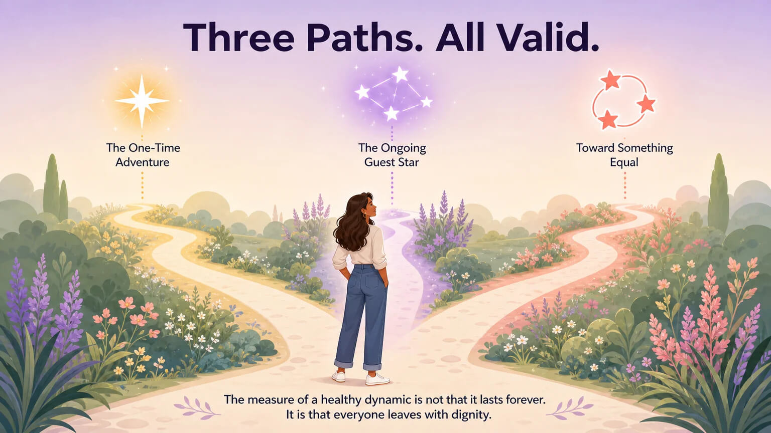Three diverging garden paths from a central fork: the one-time adventure, the ongoing guest star, and toward something equal — all valid