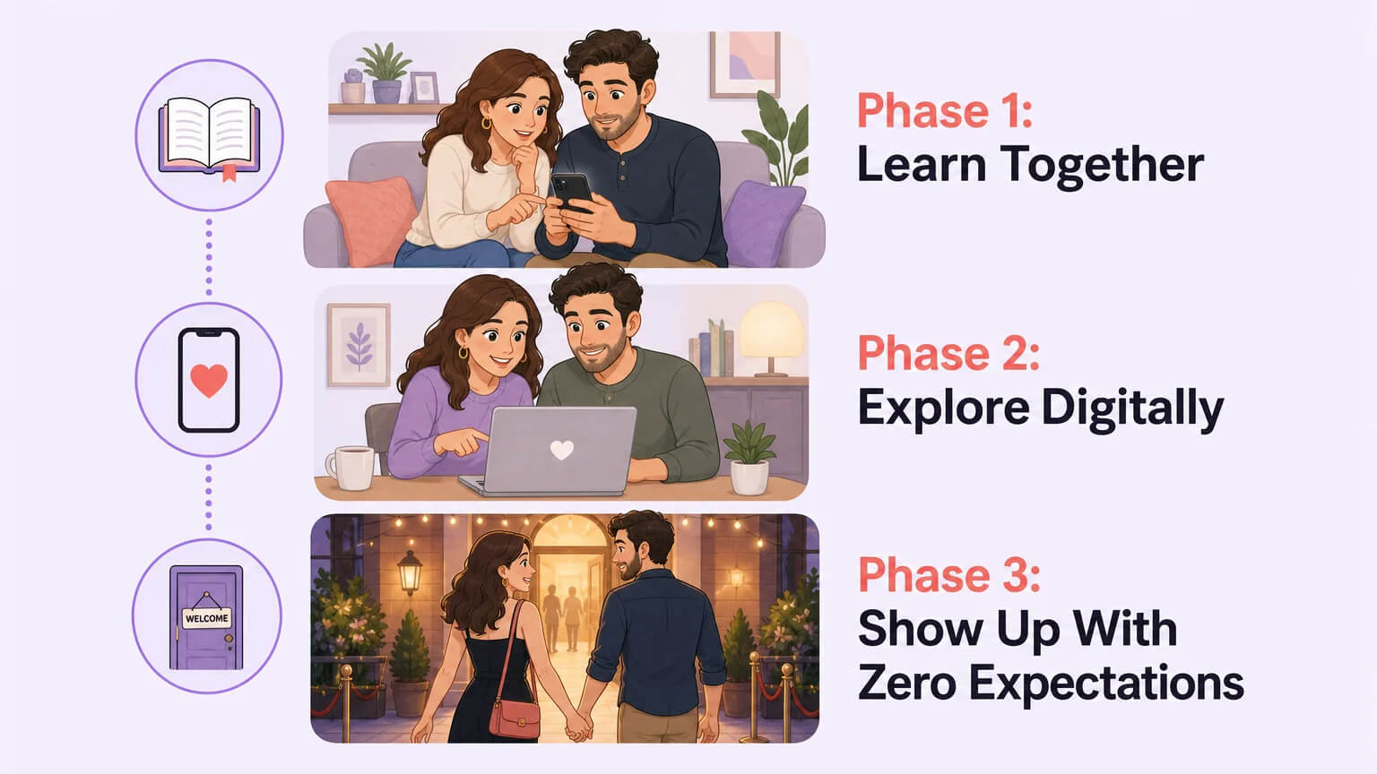Three phases of entering the lifestyle: Learn Together, Explore Digitally, and Show Up With Zero Expectations — vertical timeline with illustrated scenes