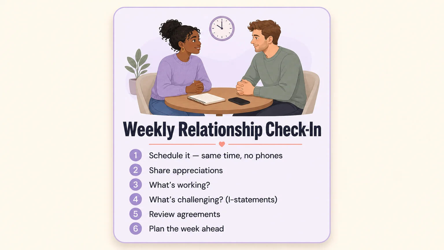 Screenshot-friendly weekly relationship check-in card with six steps: schedule, appreciations, what's working, what's challenging, review agreements, plan ahead