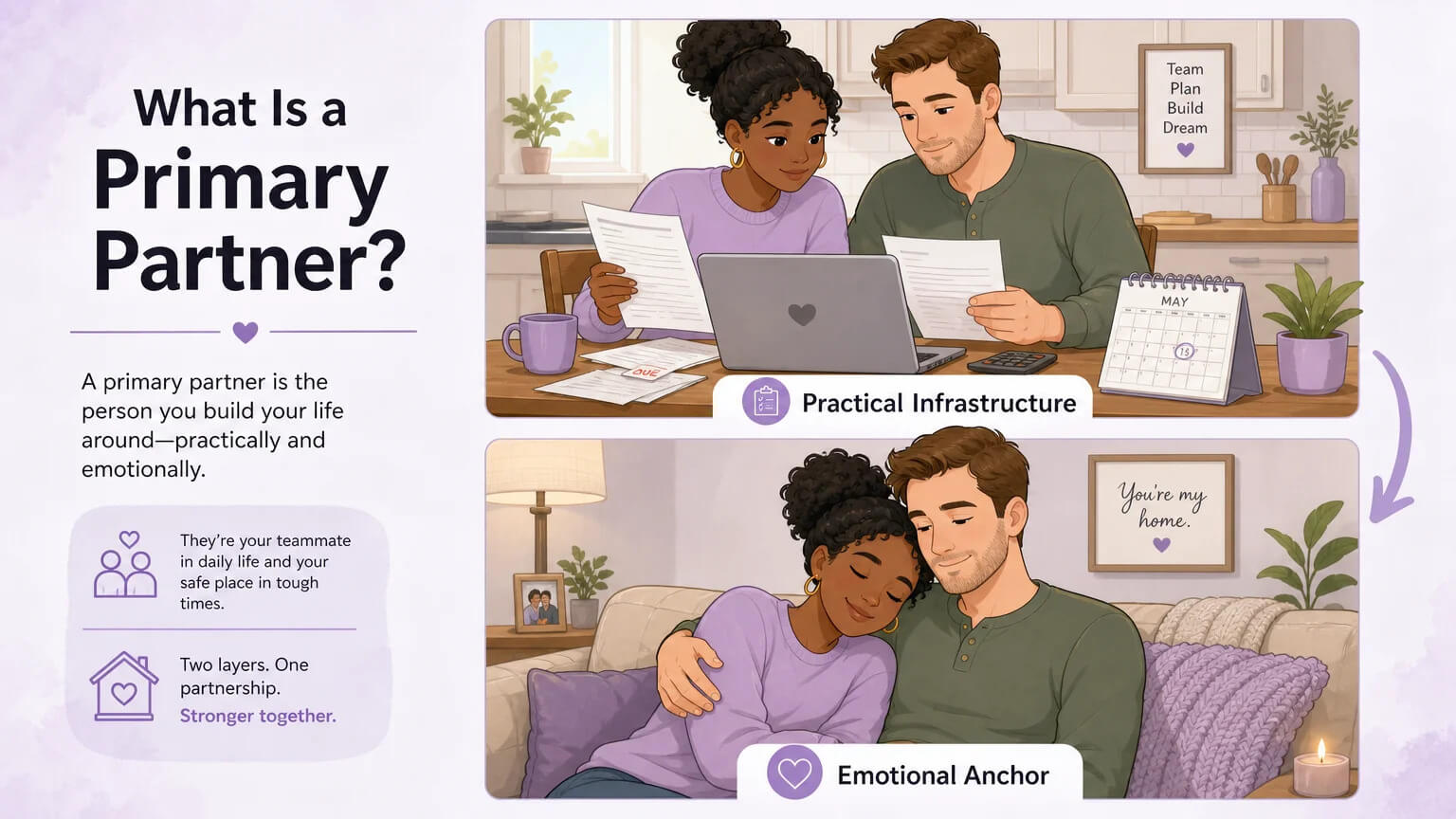 A two-layer visual: the practical infrastructure layer showing a couple at a kitchen table with shared bills and calendar, and the emotional anchor layer showing them resting together on a couch — both labeled in a clean modern flat illustration style