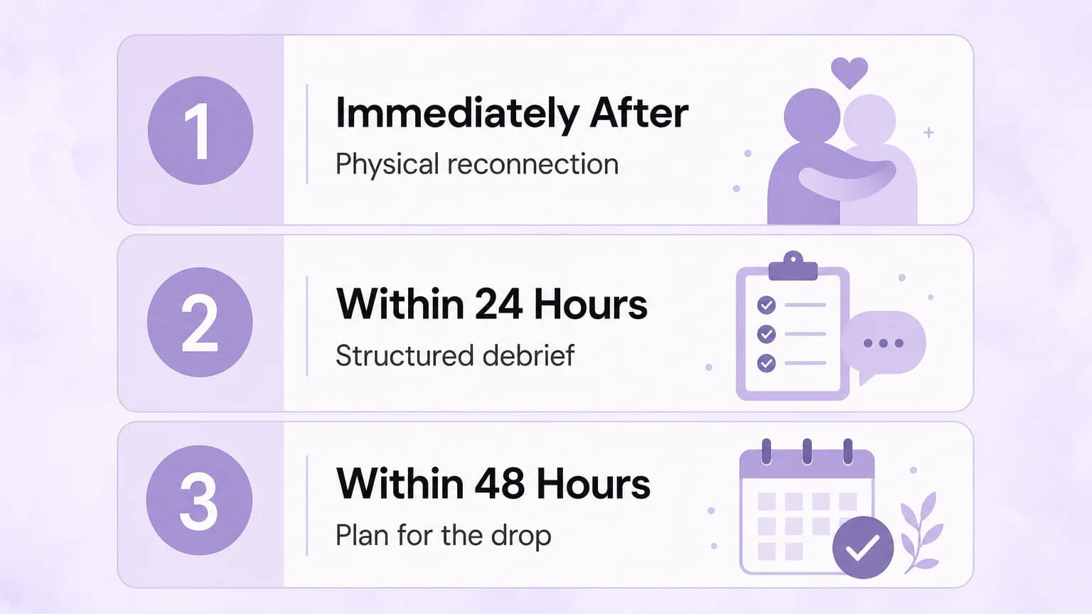 Three-step aftercare card: Immediately After (physical reconnection), Within 24 Hours (structured debrief), Within 48 Hours (plan for the drop)