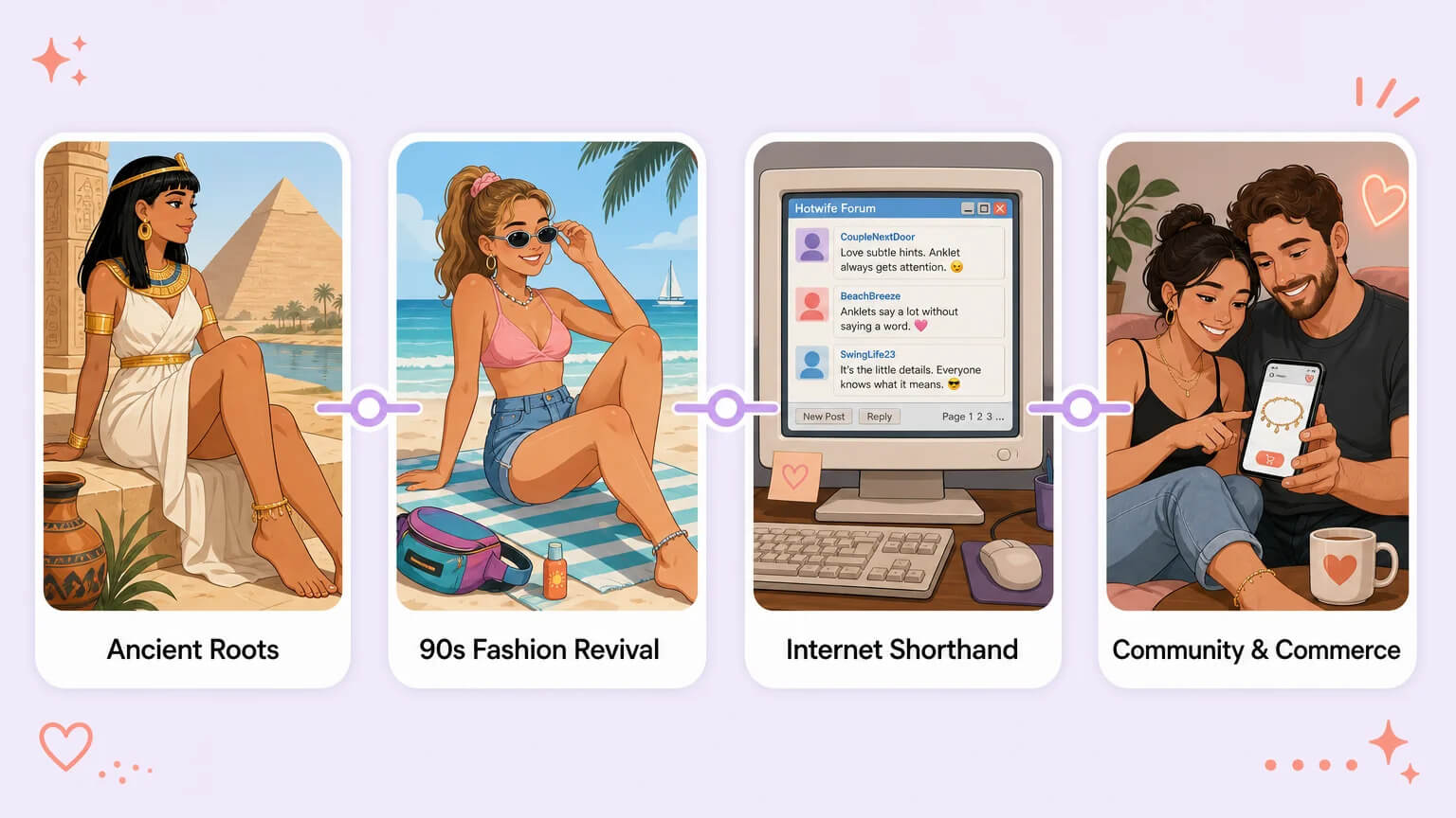 Four-panel timeline: Ancient Roots, 90s Fashion Revival, Internet Shorthand, Community and Commerce