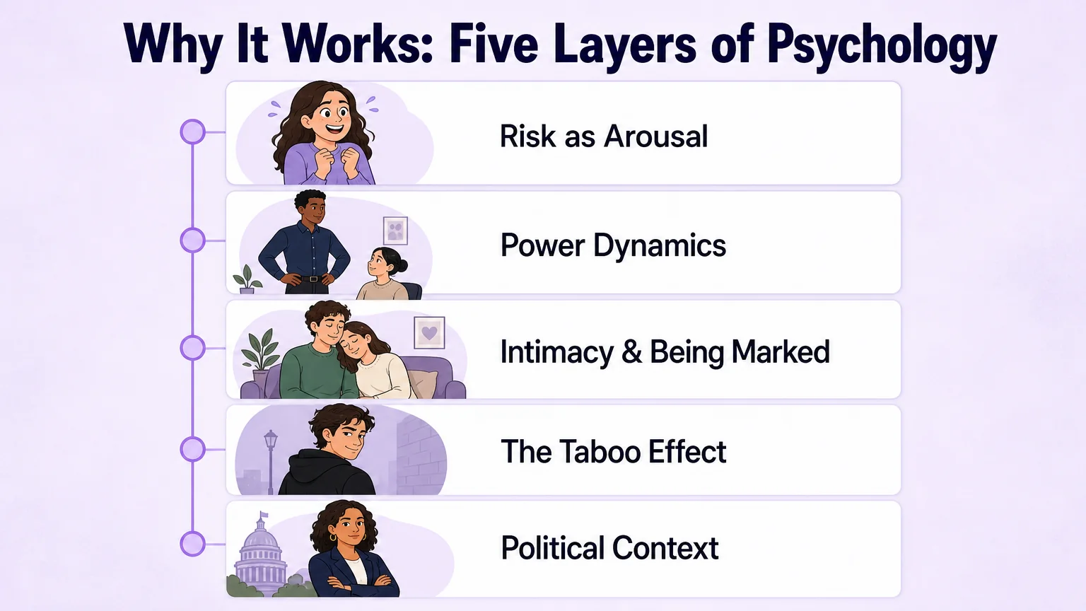 Why it works — five layers of breeding kink psychology from risk to political context