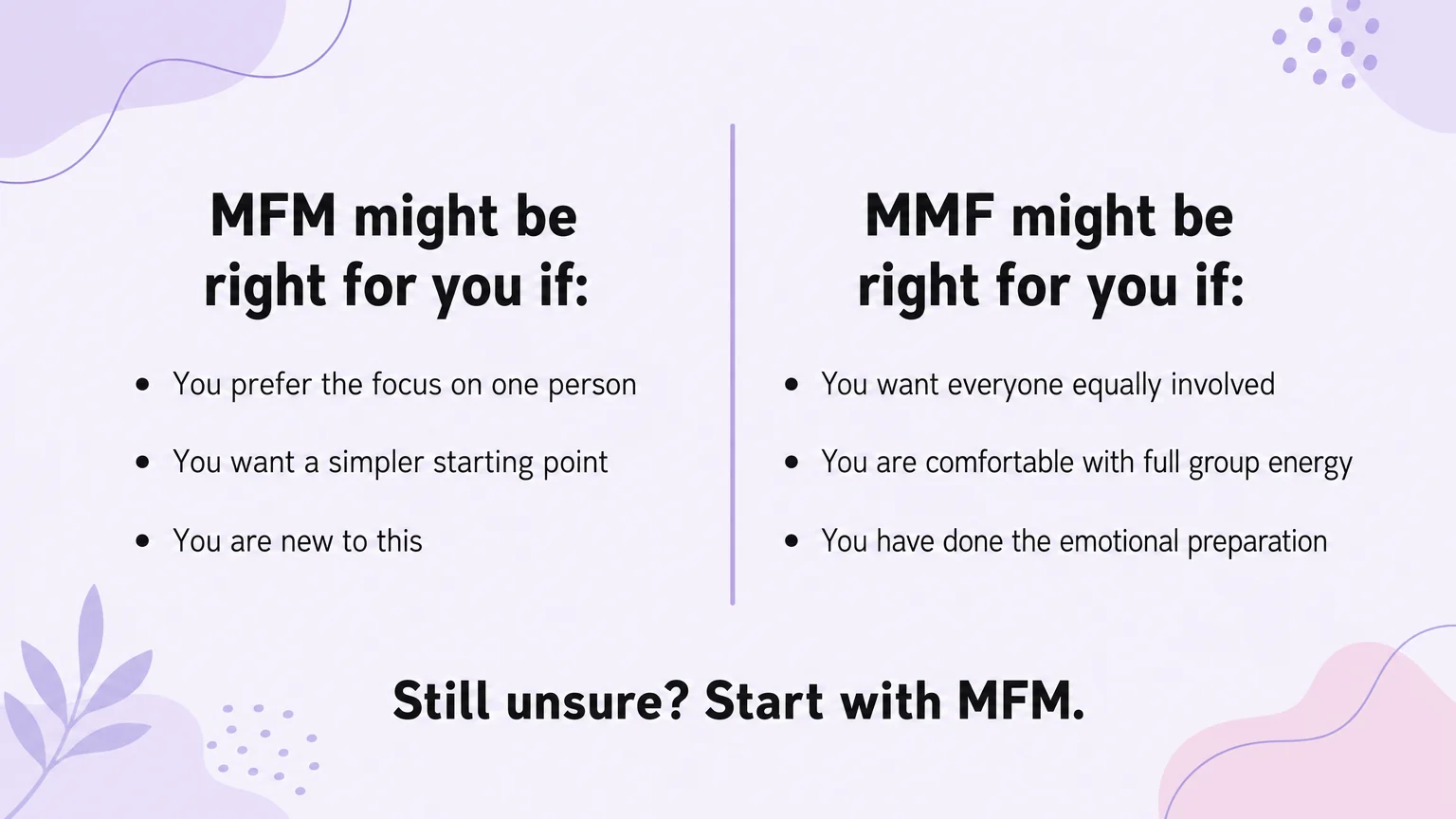 Two-column decision card comparing MFM versus MMF to help readers choose their dynamic