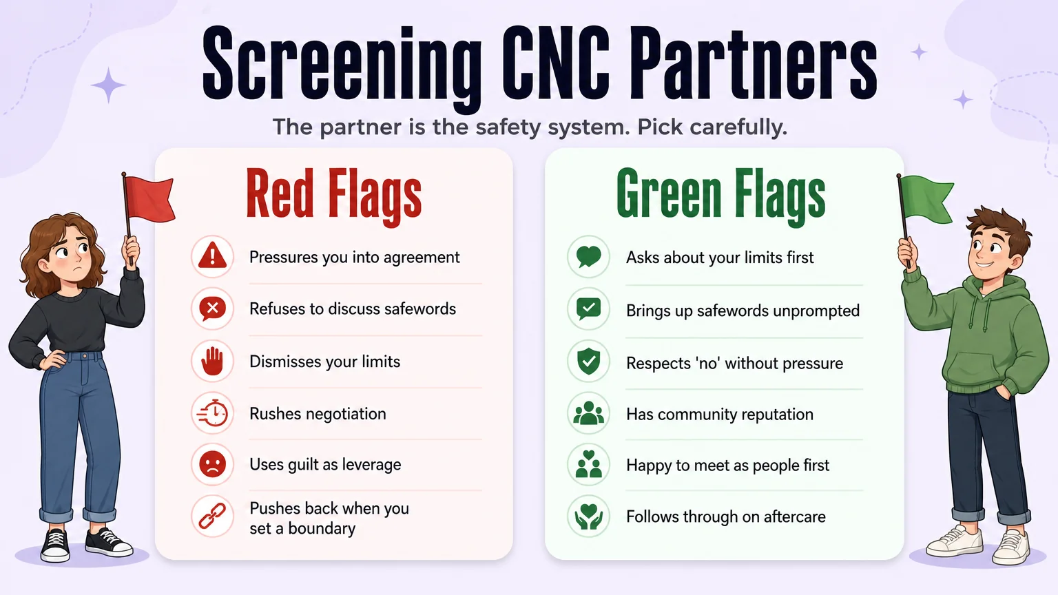 CNC partner screening — a red flags vs green flags comparison card showing six warning signs and six positive signals to look for when vetting a CNC partner
