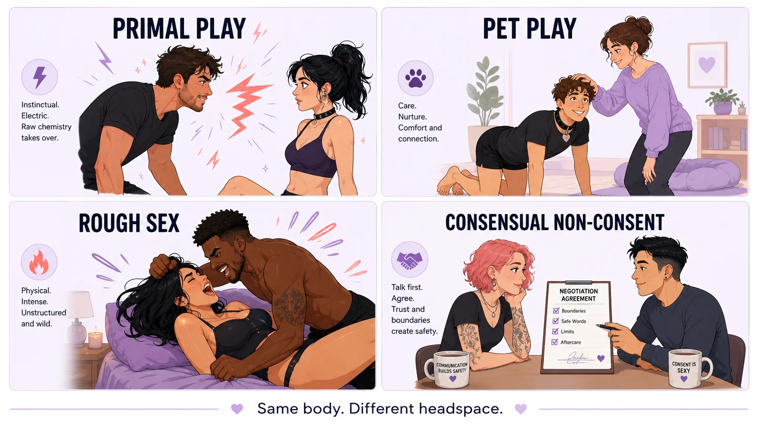A 2x2 grid comparing Primal Play, Pet Play, CNC, and Rough Sex across intent and structure