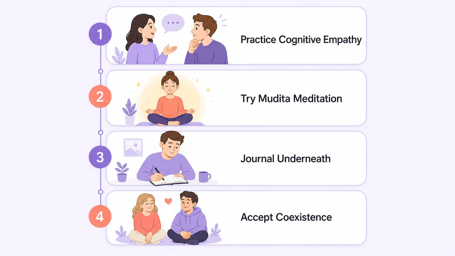 Four practices for cultivating compersion