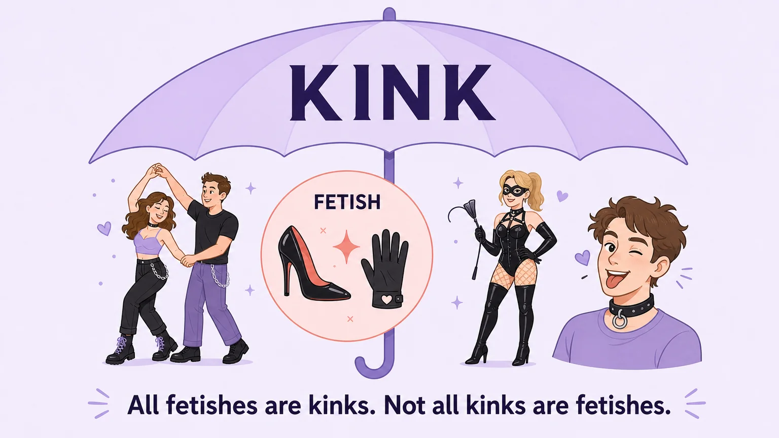 Kink umbrella with fetish as a subset — all fetishes are kinks, not all kinks are fetishes