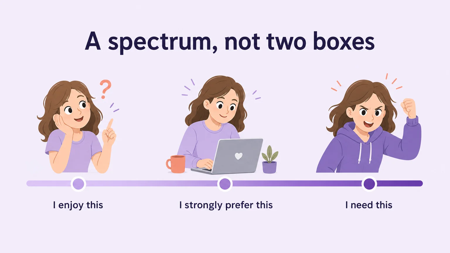 Spectrum from casual enjoyment to deep need — desire lives on a continuum
