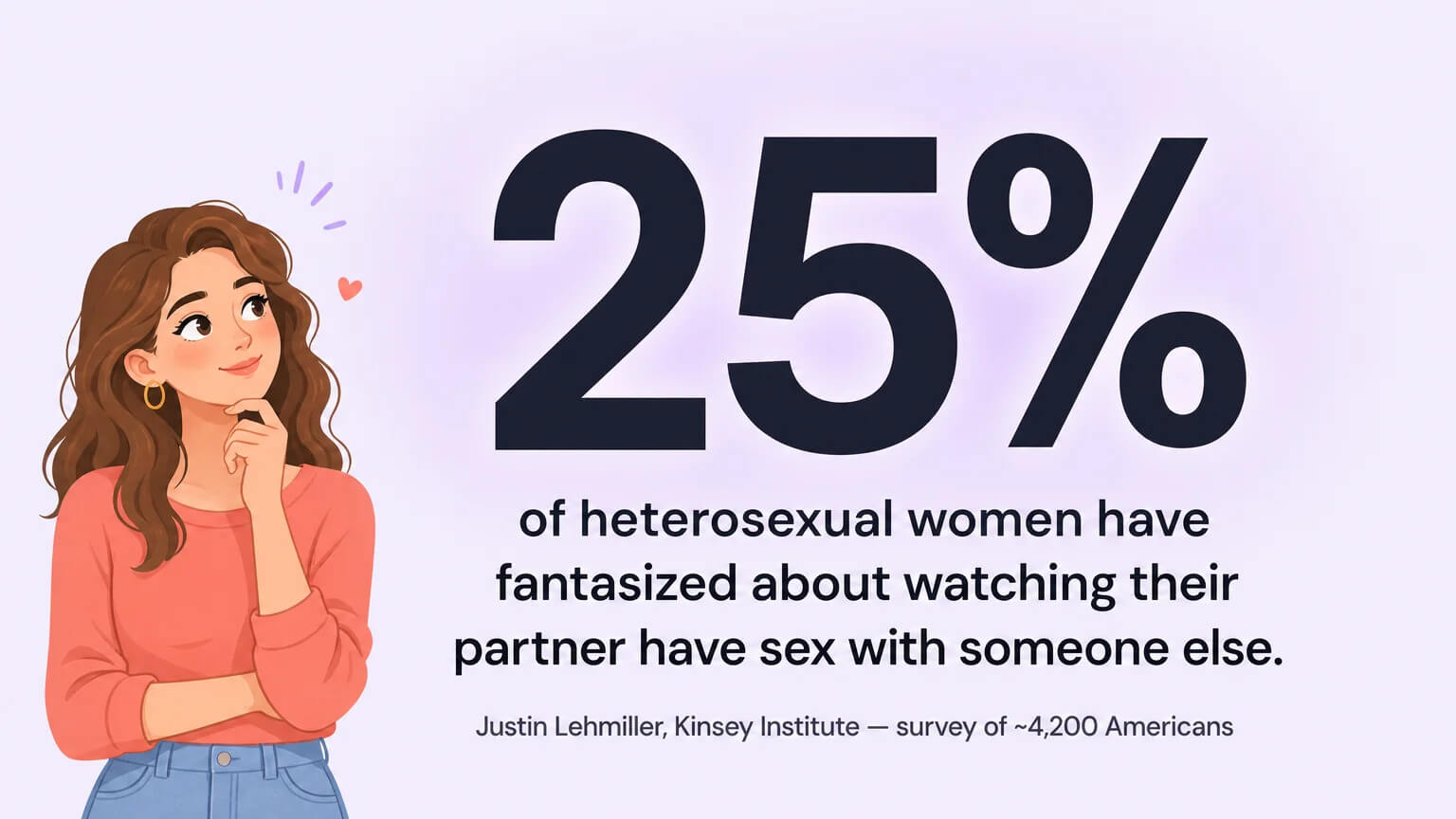 25 percent of heterosexual women have fantasized about watching their partner with someone else