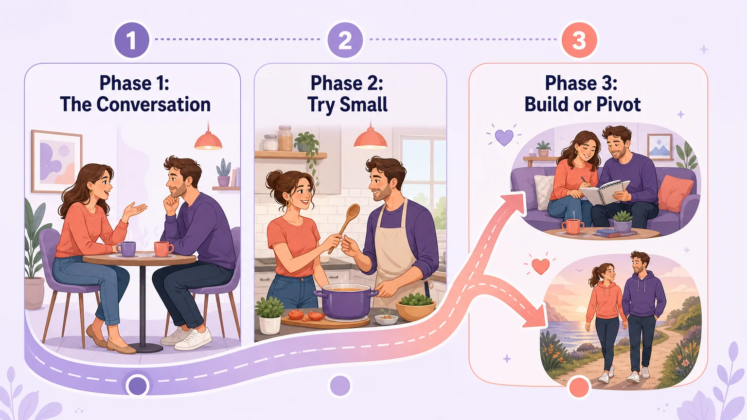 Three phases of exploring DDLG as a couple: the conversation, try small, and build or pivot
