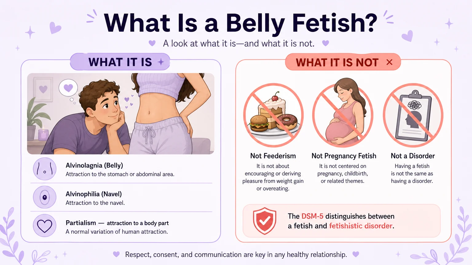 Definition: Alvinolagnia vs what a belly fetish is not